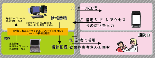 仕組み２