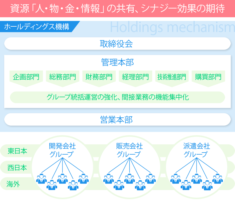 テックスホールディングス図２