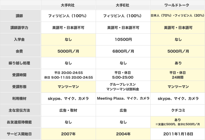 サービス比較表