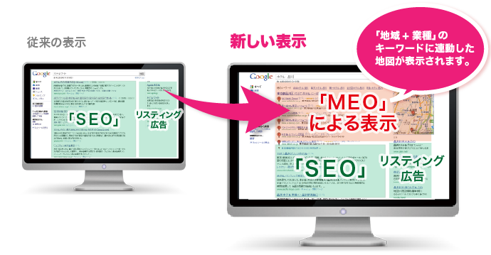 ＭＥＯと従来集客サービスとの比較