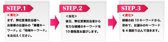 ＳＴＥＰ１～３