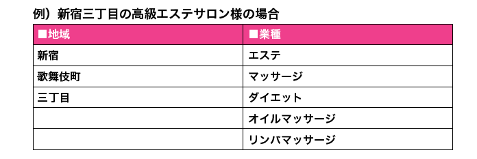 業種キーワードについて