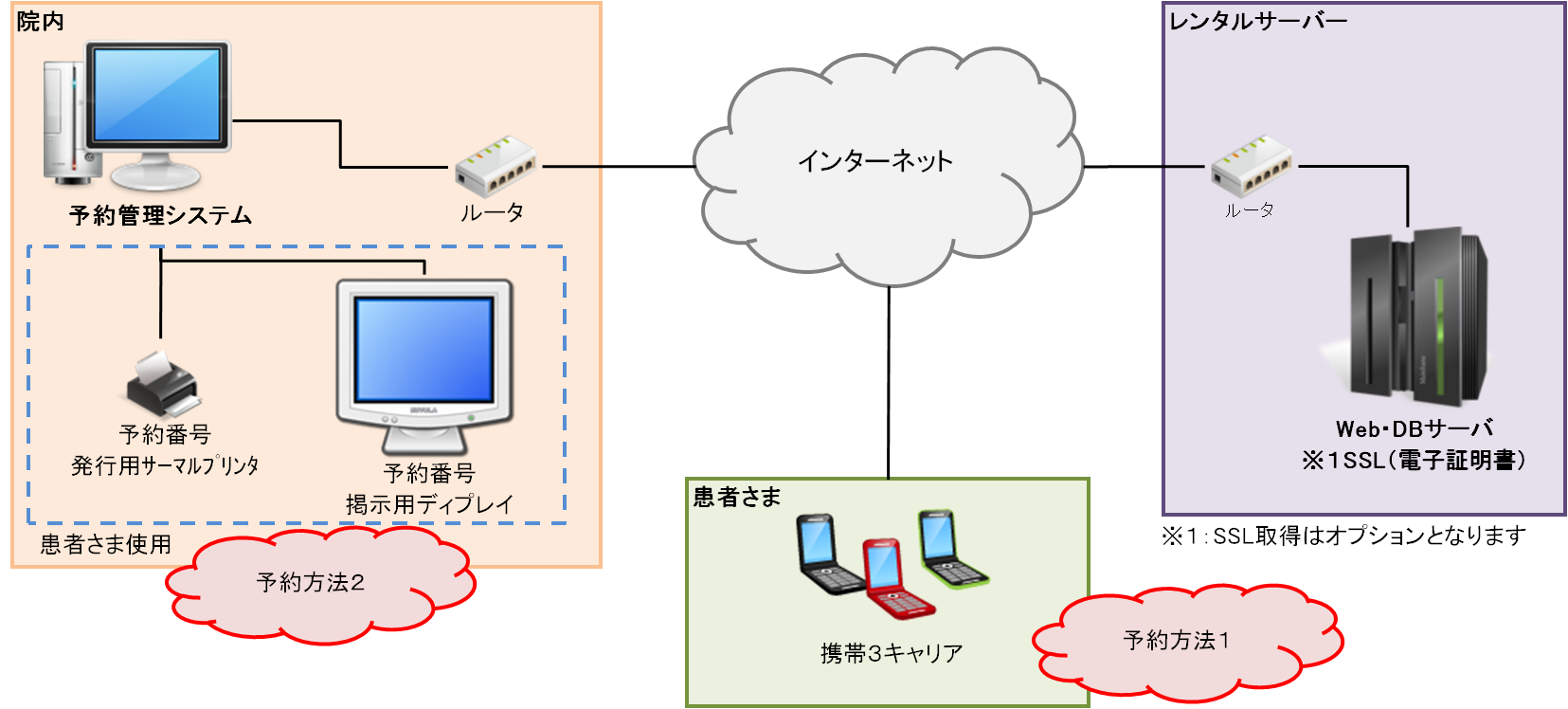 システム構成図